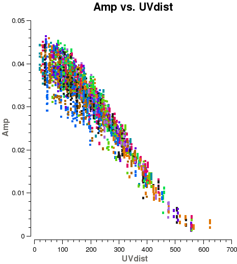 File:July Ceres uvplot.png