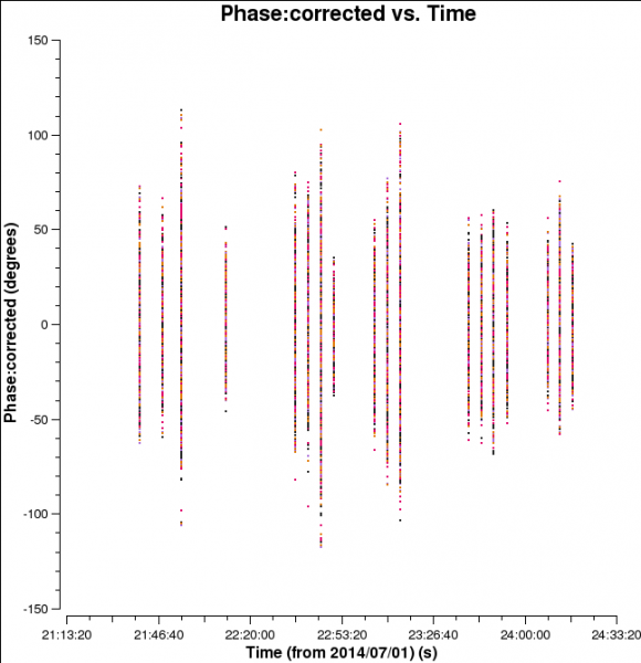 File:AfterALL3c286Phasevstime.png