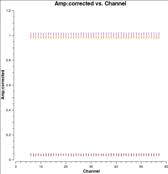 File:AfterAll allantennas amp.png