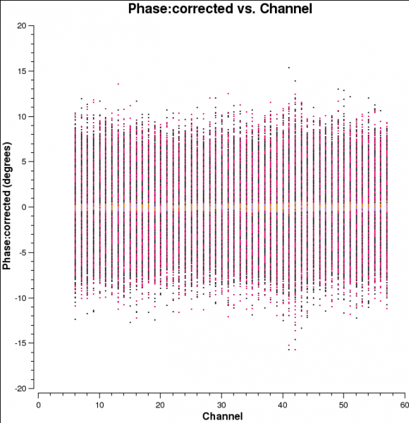 File:AfterAll allantennas phase.png