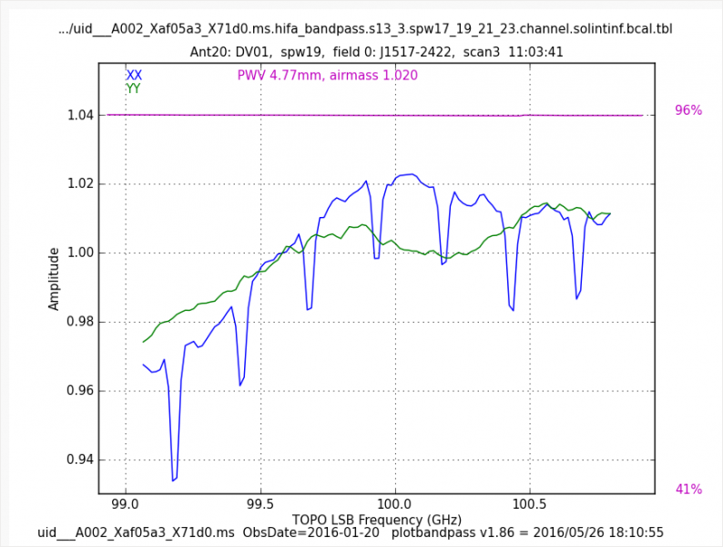 File:DV01 spw19 bpass X71d0.png