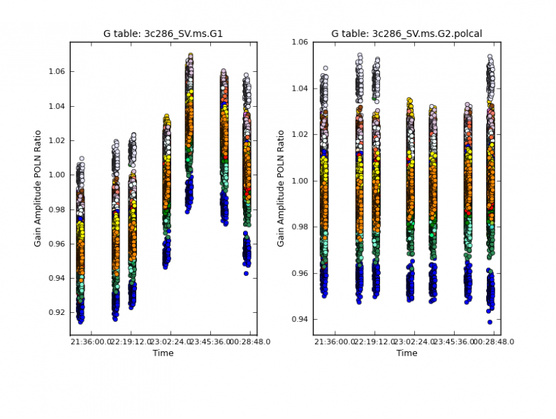 File:G1 G2pol comparison.png