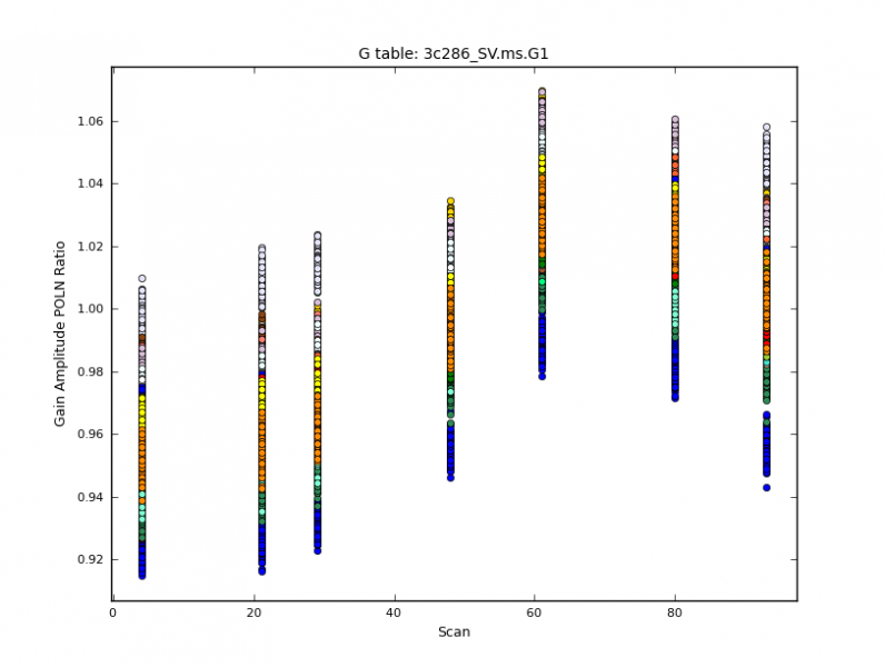 File:G1 polnratio scan casa4.3.png