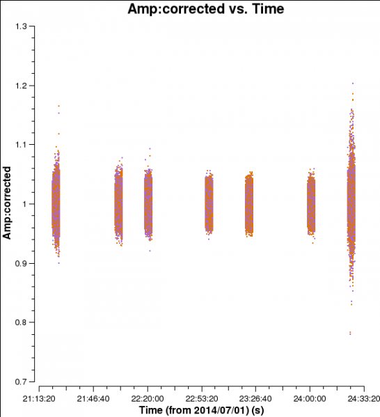 File:J1337 afterBandG1 time.png