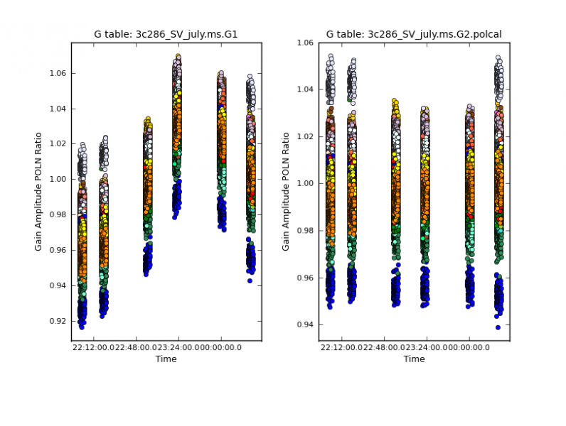 File:July G1 G2pol comparison.png