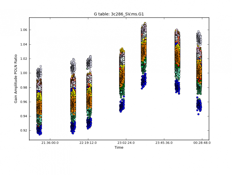 File:July G1 polnratio.png