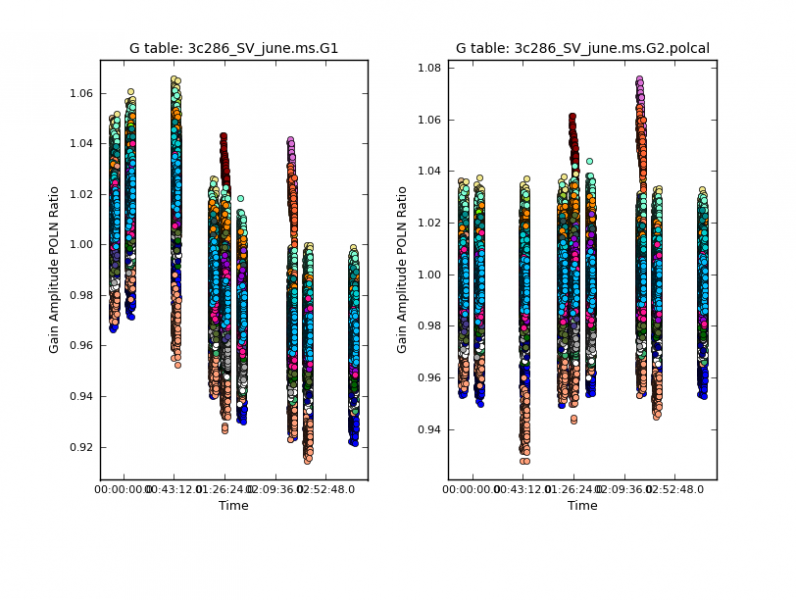 File:June G1 G2pol comparison.png