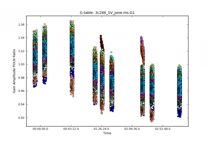 File:June G1 polnratio.png