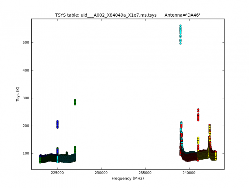 File:Tsys plotcal antDA46.png