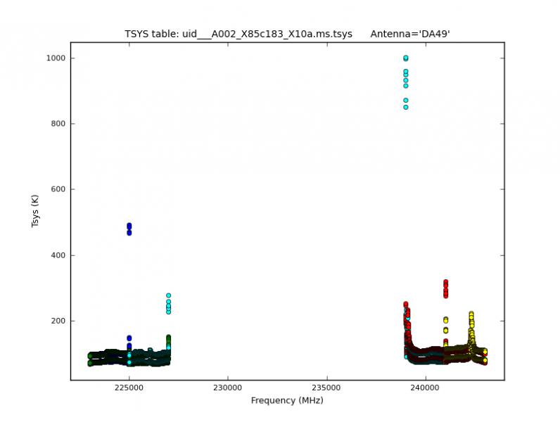 File:Tsys plotcal antDA49.png