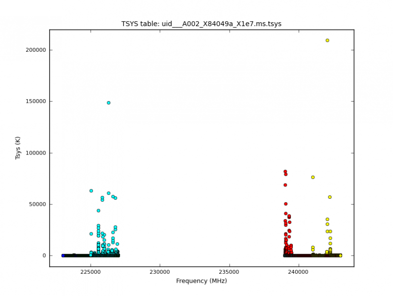 File:Tsys plotcal antDV08.png