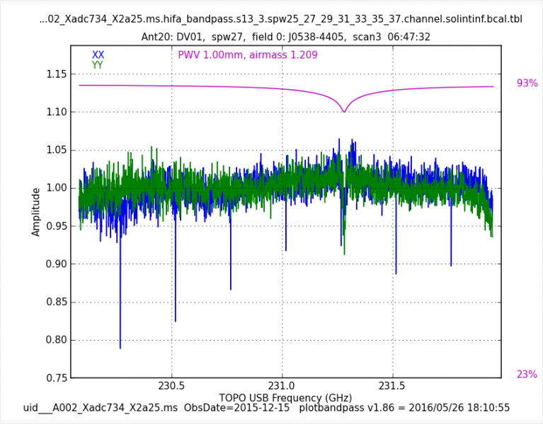 File:X2a25 pl1 bandpass manual.png