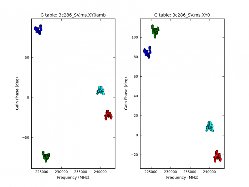 File:XY0 comparison casa4.3.png